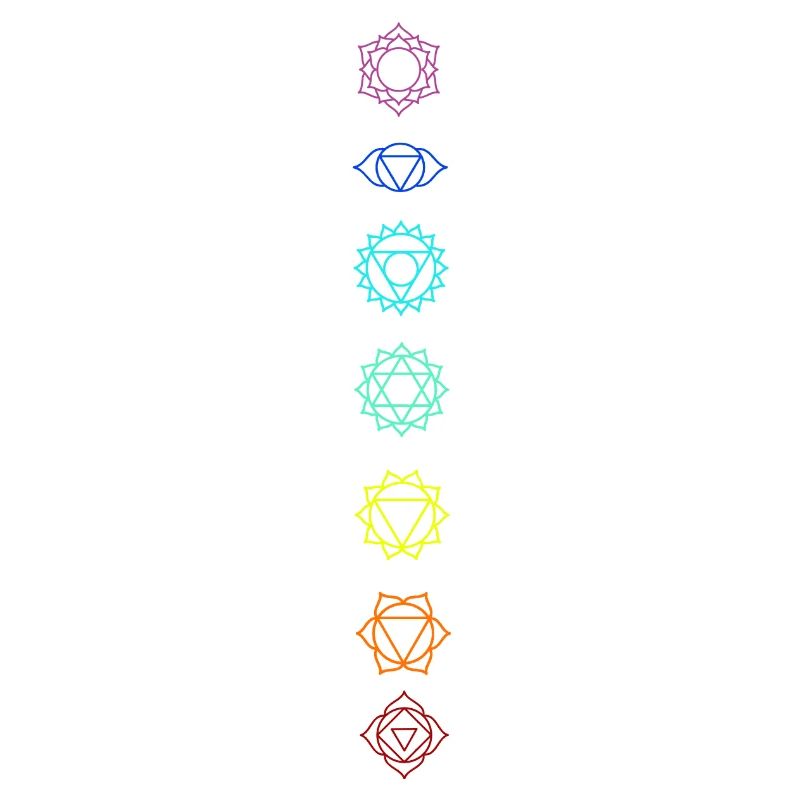 Sept chakras