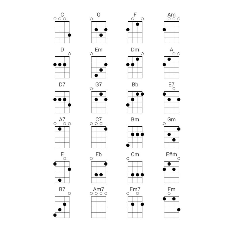 24 Diagramme de référence des accords de ukulélé fréquemment utilisés