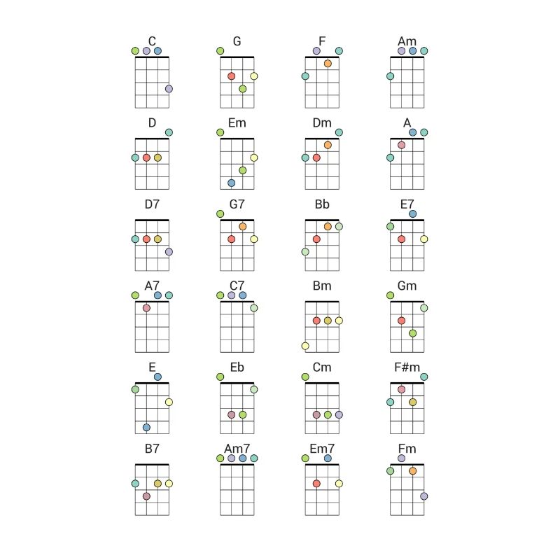 24 Frequently Used Ukulele Chords Colored Reference
