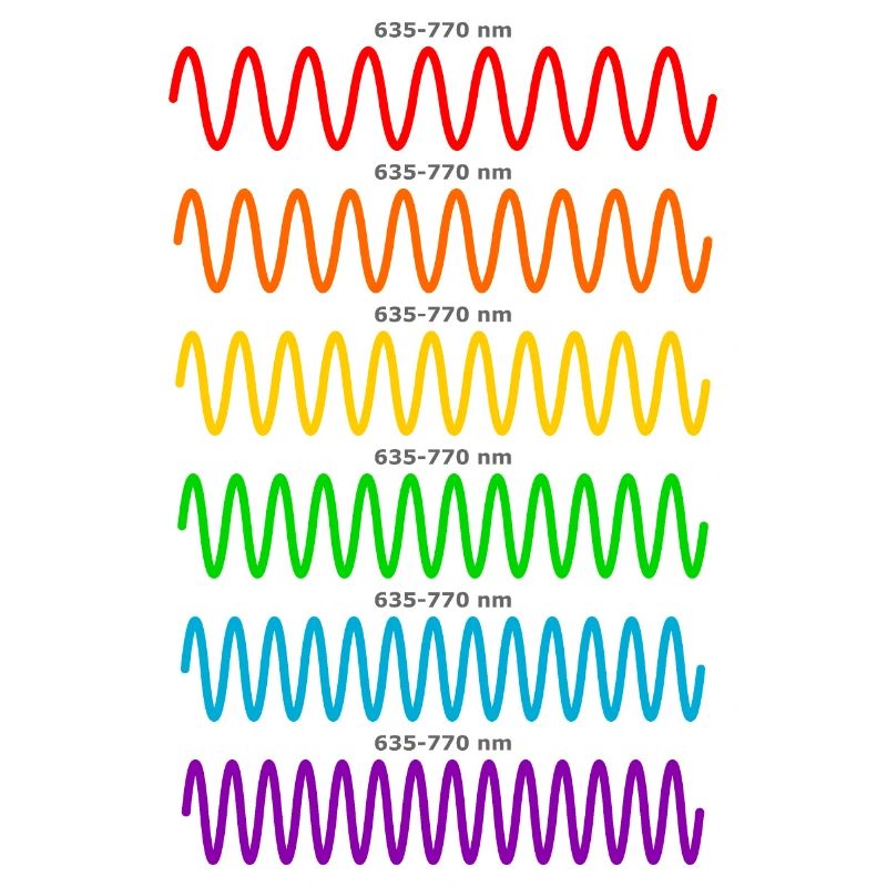 Light Waves - Physicist Physics Shirt