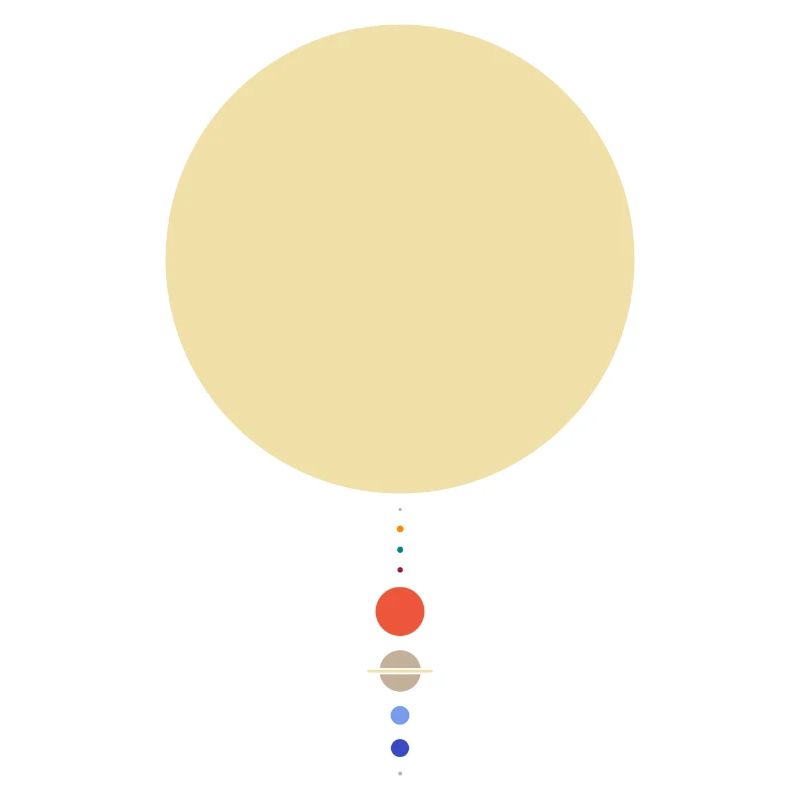 Minimal Solar System