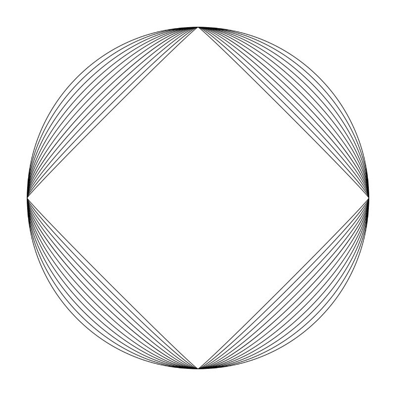 Forme géométrique