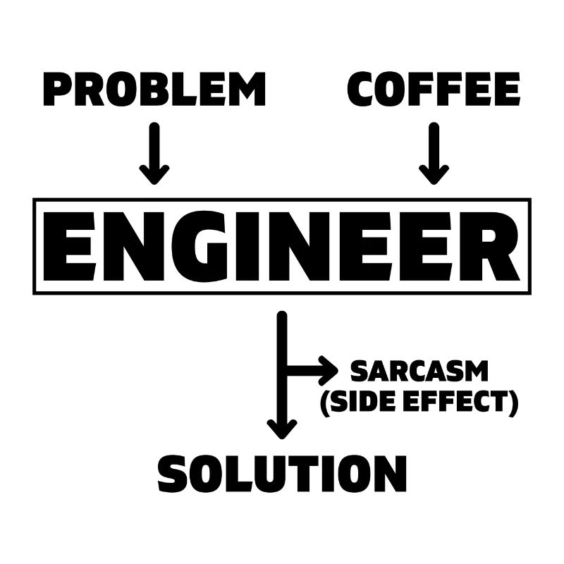 Problem Coffee Engineer Engineer Mechanical Engineering