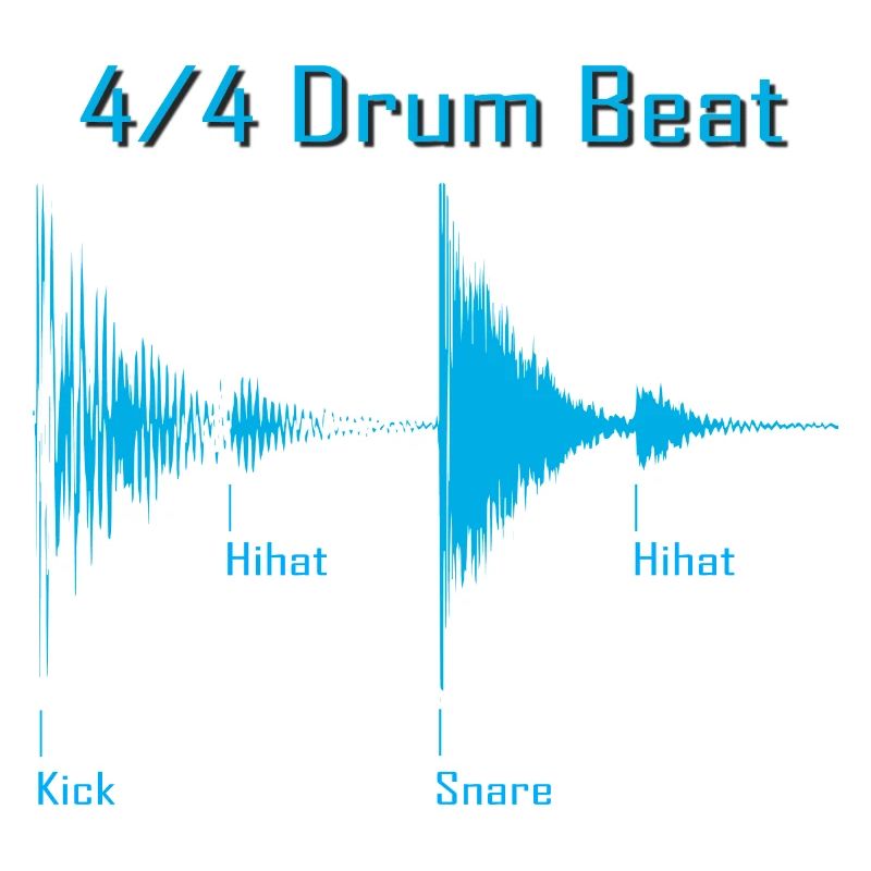 Drumbeat waveform