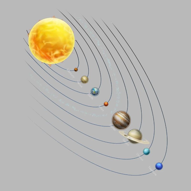 Système solaire Pendule Physique Planètes Science