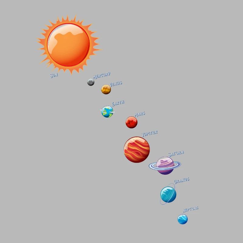 Solar System Pendulum Physics Planets Science