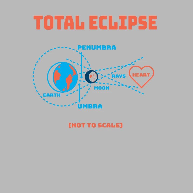 Eclipse totale de la Terre Système solaire éclipse lunaire