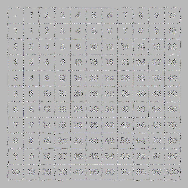 multiplication tables math school learning net numbers