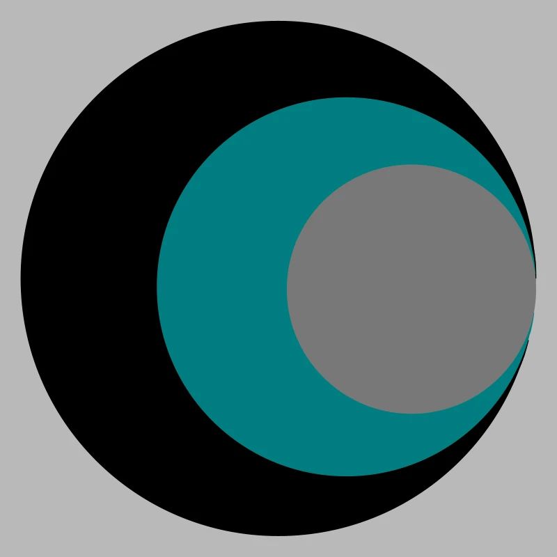 Kreise