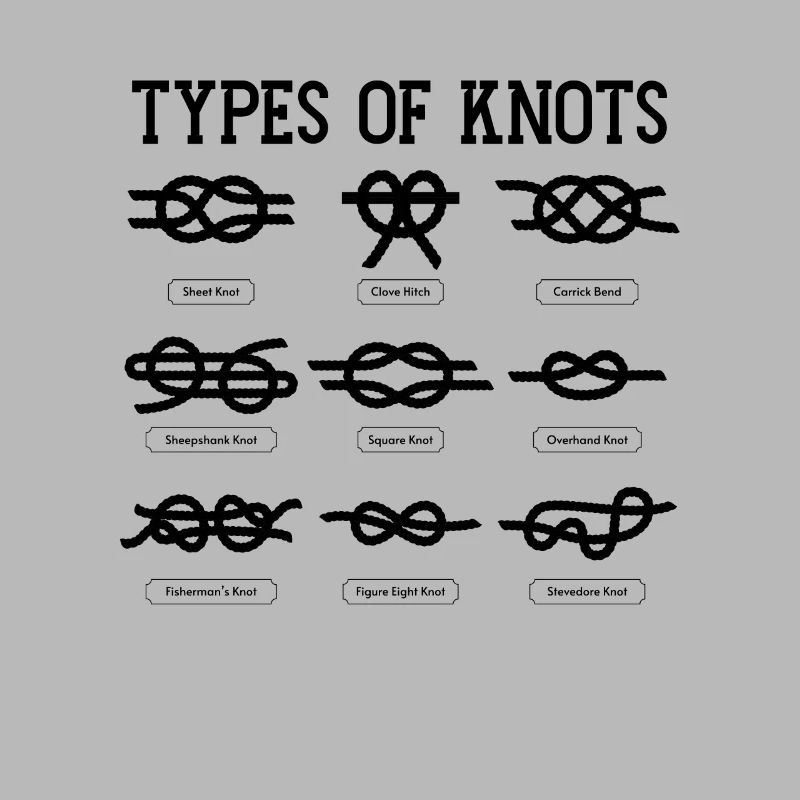 Types de nœuds Pathfinder