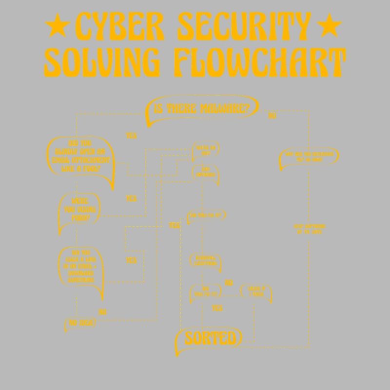 Organigramme de résolution de la cybersécurité