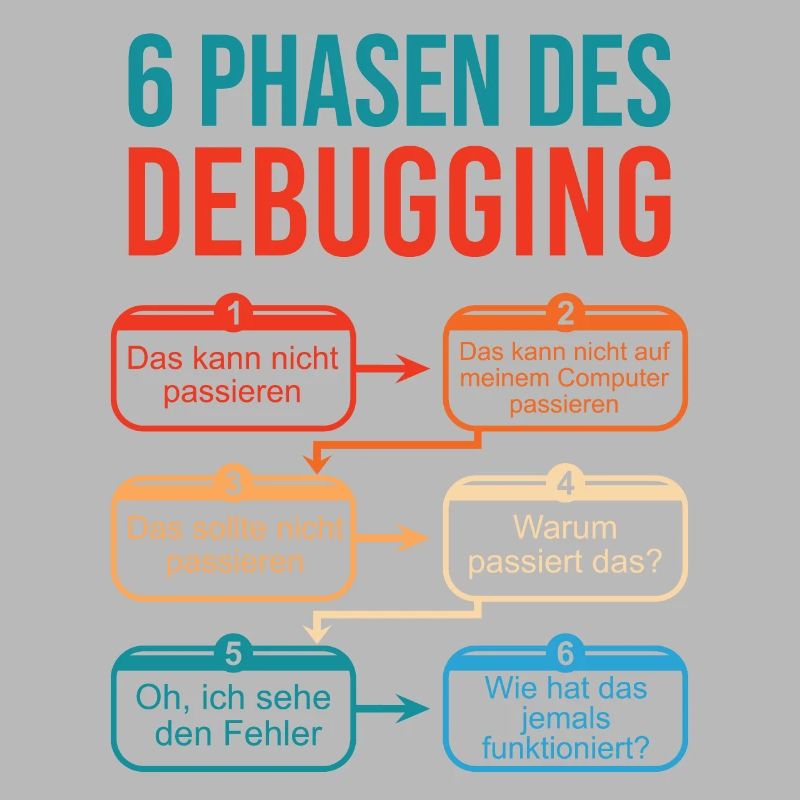 6 étapes de débogage pour les programmeurs