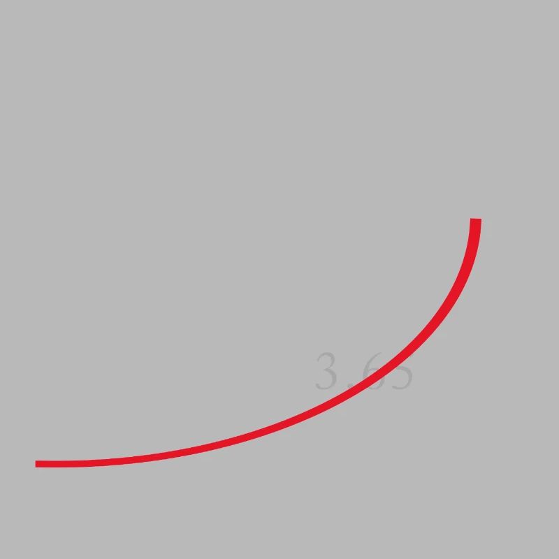 Compound Effect – Jeden Tag 1% besser