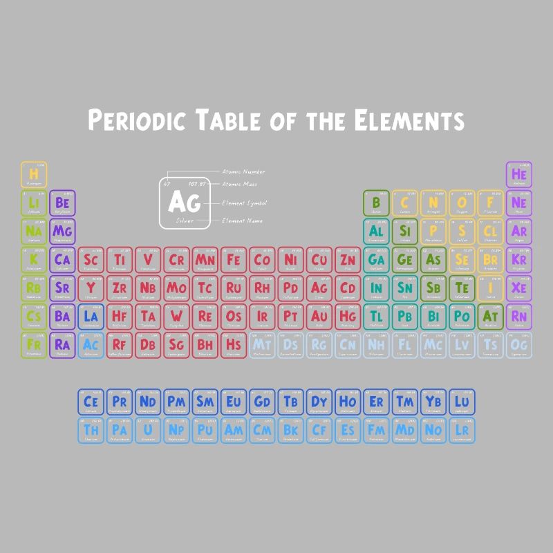 Periodensystem der Elemente