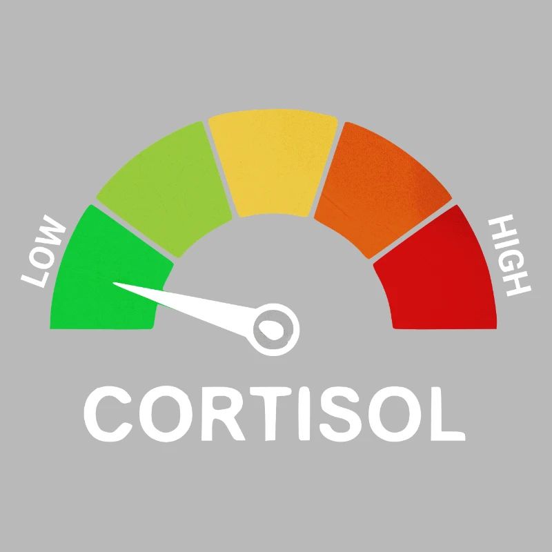 Low Cortisol Scale
