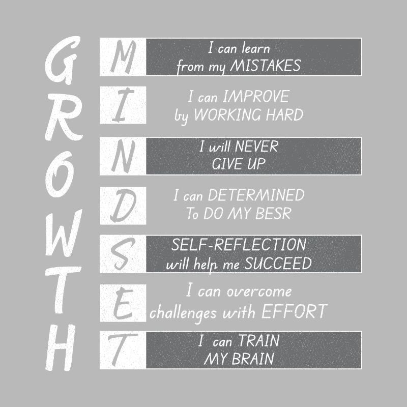 GROWTH MINDEST