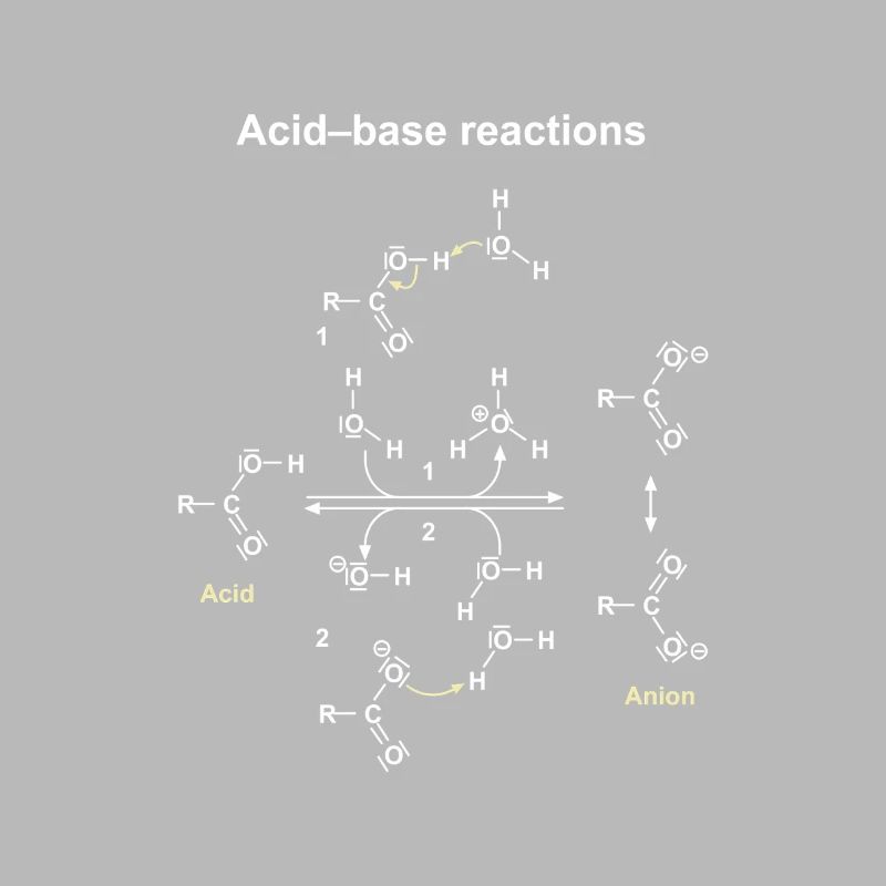 Dargestellte Säure-Base-Reaktionen
