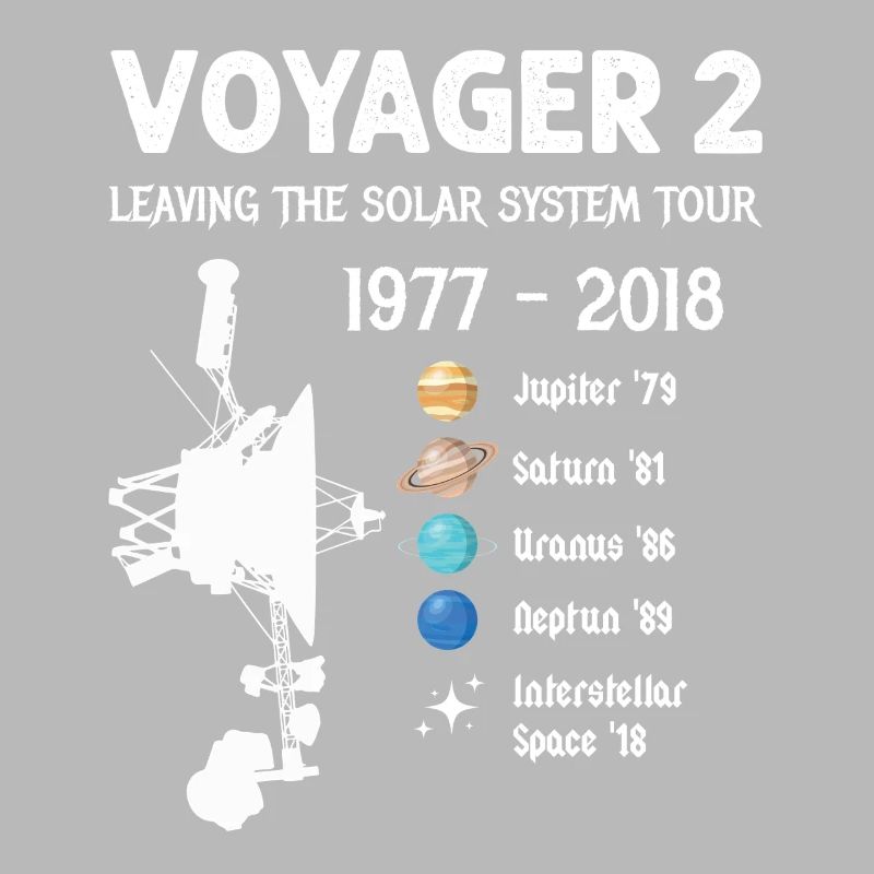 Voyager 2 Spacecraft Leaving The Solar System Tour