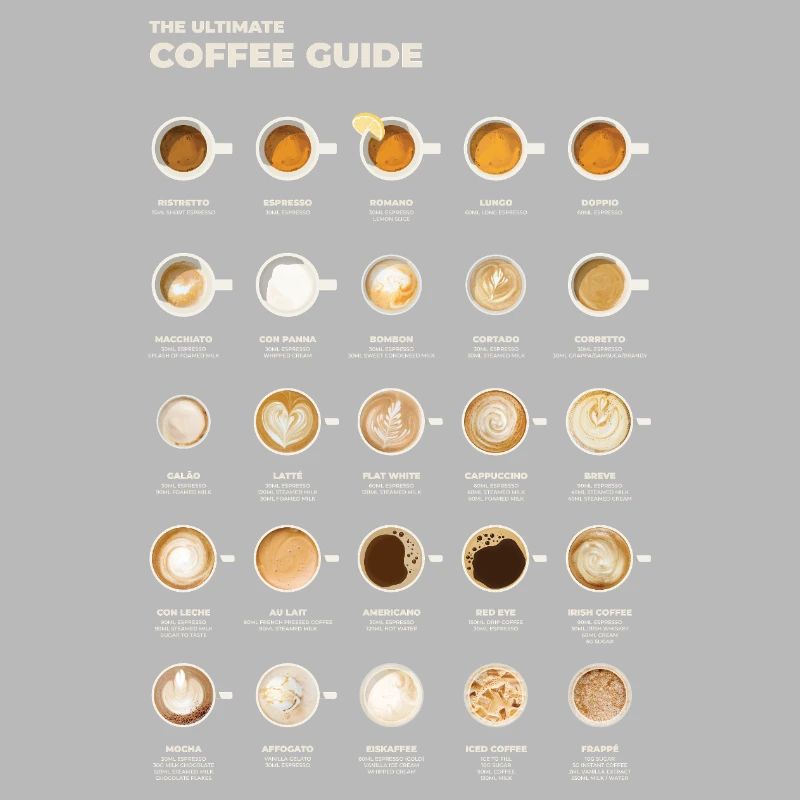 Ultimative Espresso-Kaffee-Tabelle