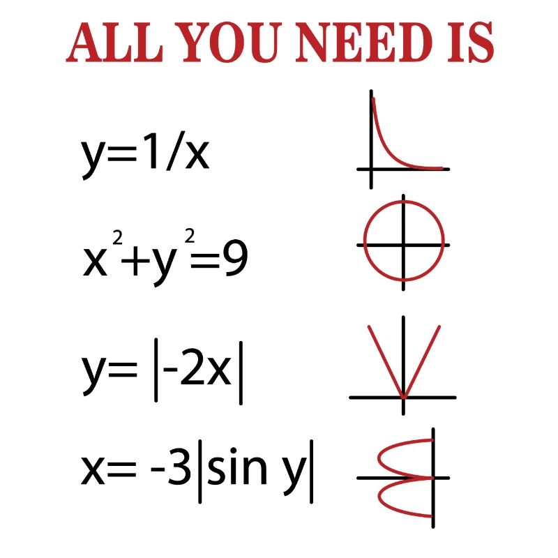 Formule de l’amour