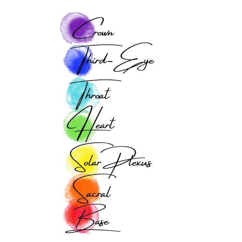 Chakra