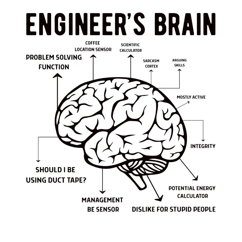 Engineer Brain Mechanical Engineering Electrical Engineering Math