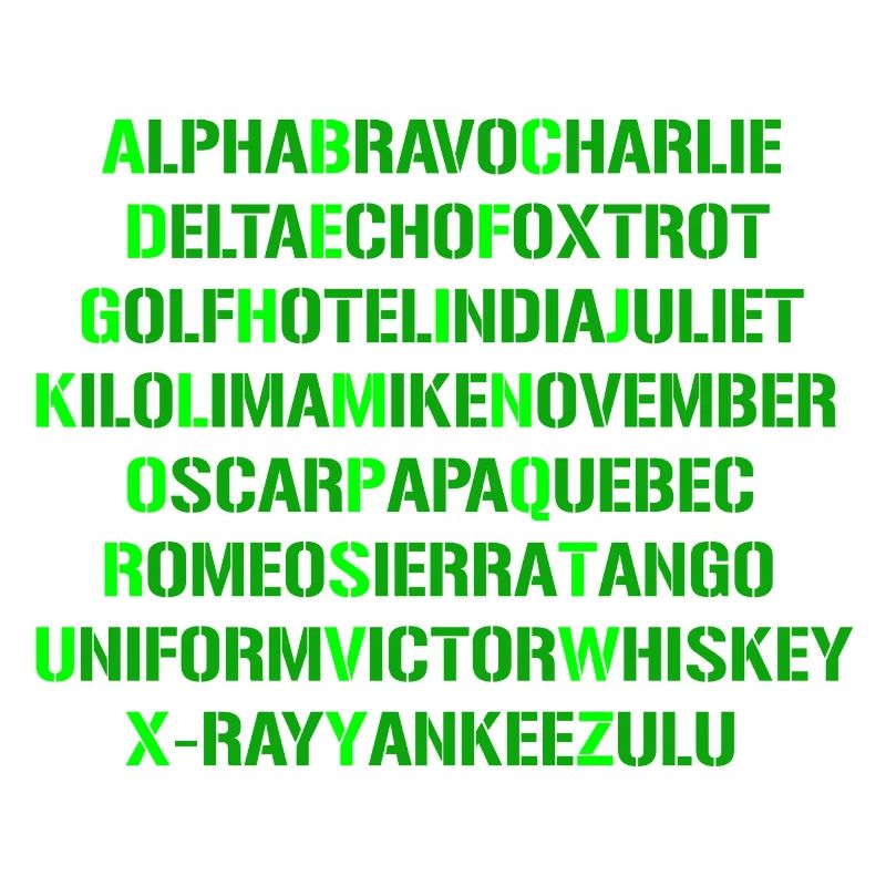 NATO-Alphabet