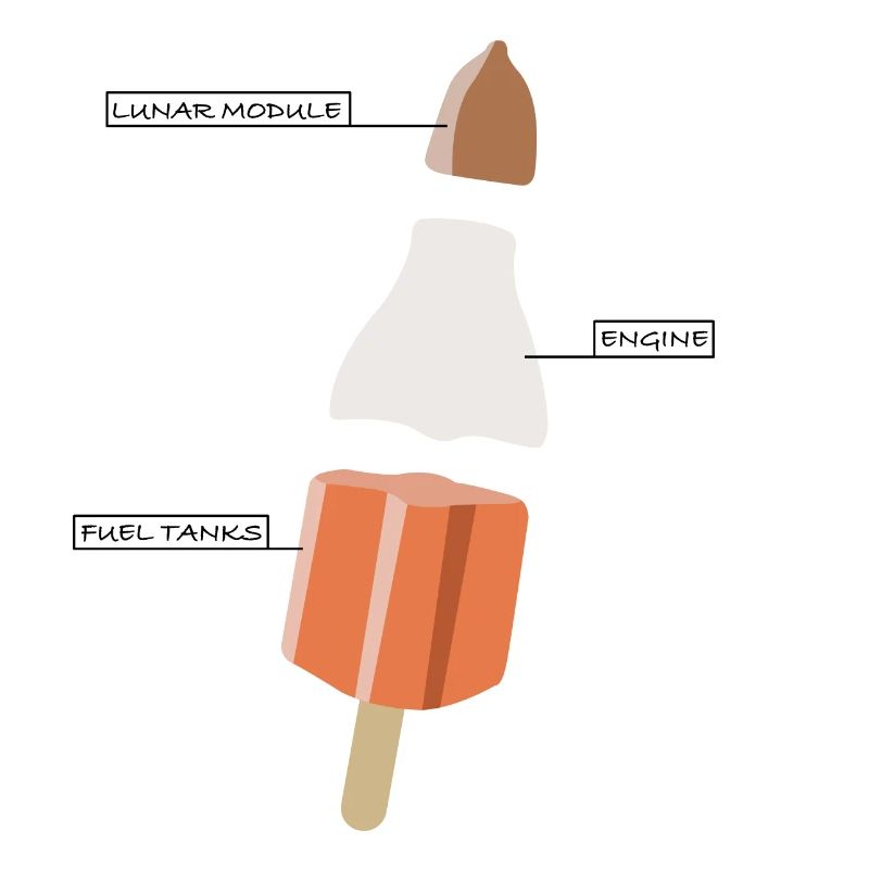 Raketeneis | Eis, Rakete, lustige Bilder