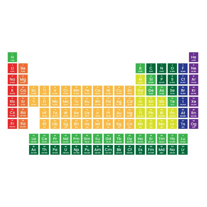 Tableau périodique des éléments