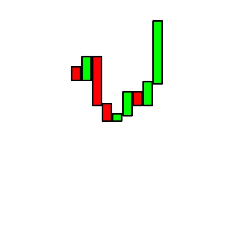 Trader