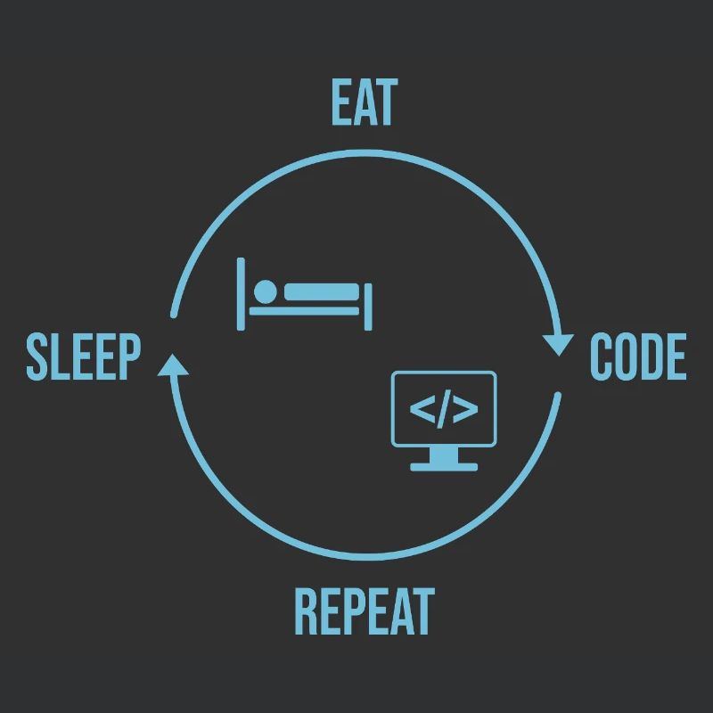 Eat Sleep Code Repeat - Programmierer Kreislauf
