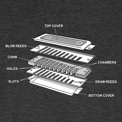 Exploded harmonica - white text - Men's Premium Organic T-Shirt