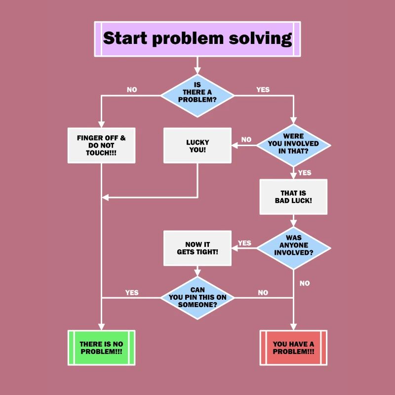 Problem solving