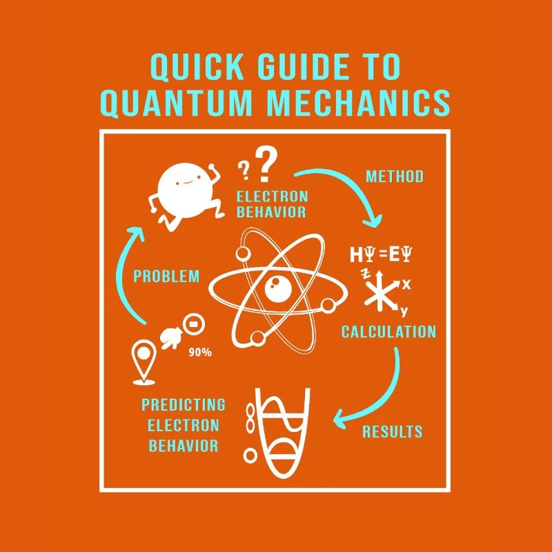 Quantenphysik Quanten Physik Quantensprung
