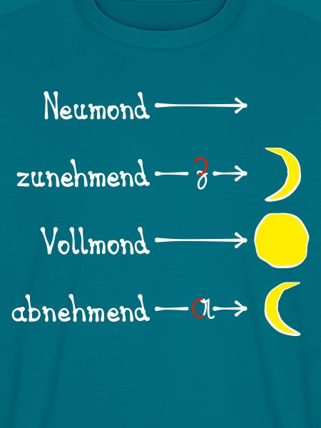 Mondphasen mit Eselsbrücke - hell
