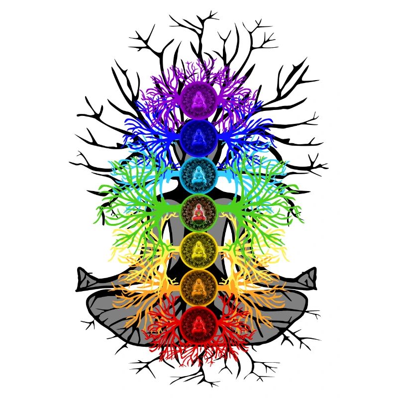 Chakra Baum des Lebens