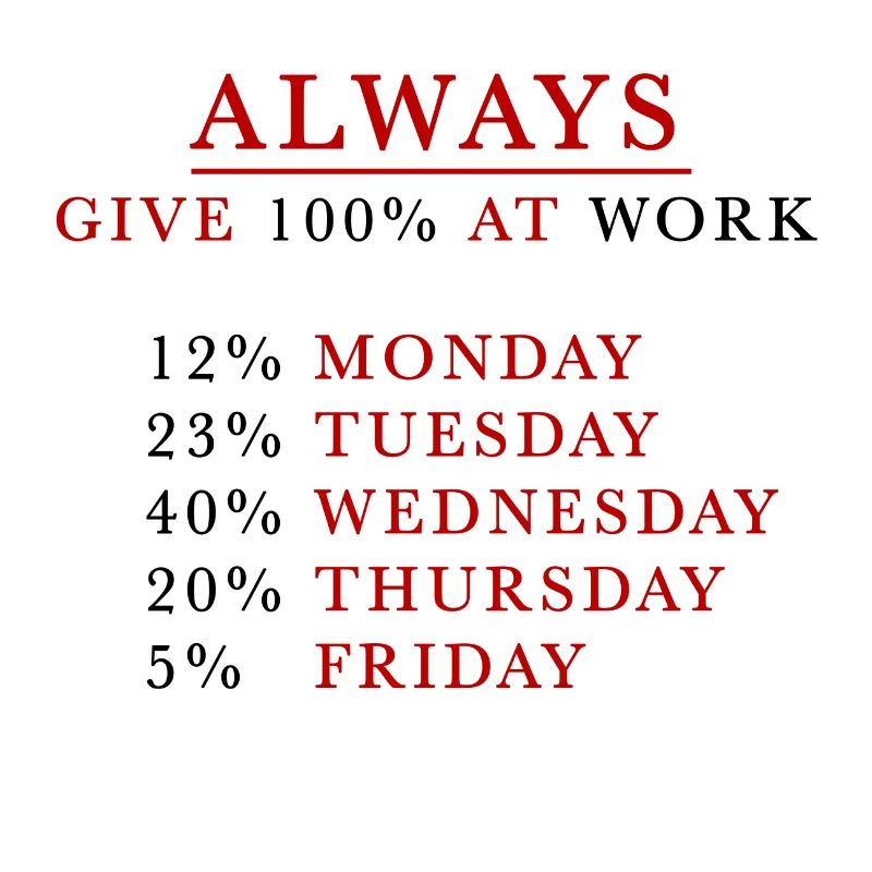 ALWAYS GIVE 100% AT WORK