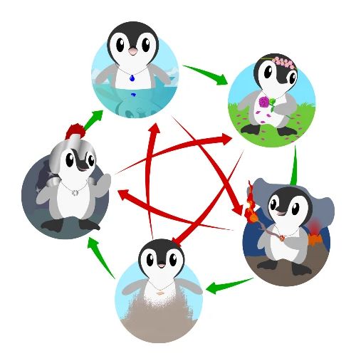 Cinque Pinguini Elementali