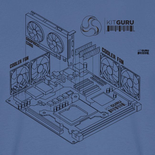 KitGuru 8-Bit Isometric System