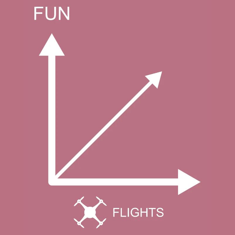 Plus de vols de drones - plus de plaisir