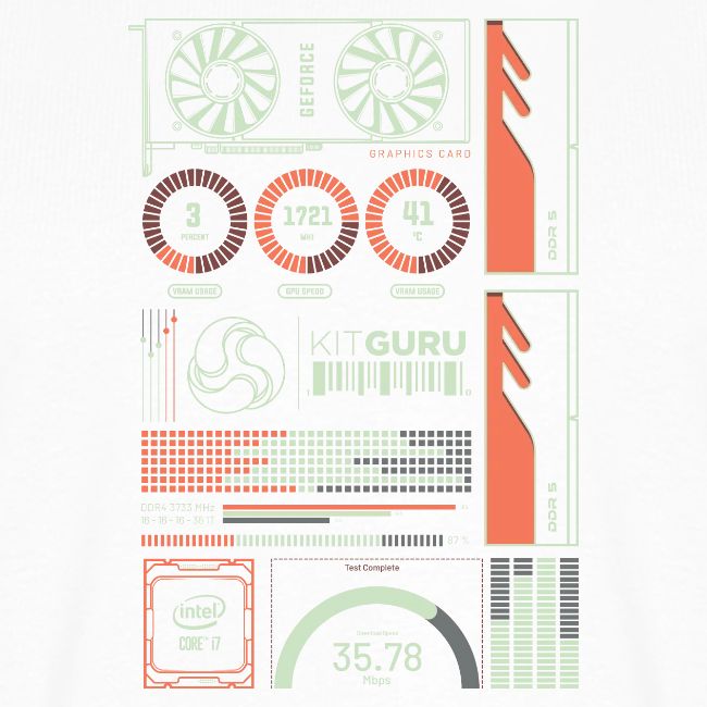 Kitguru System Overview