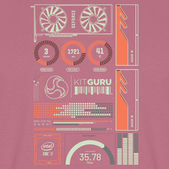 Kitguru System Overview