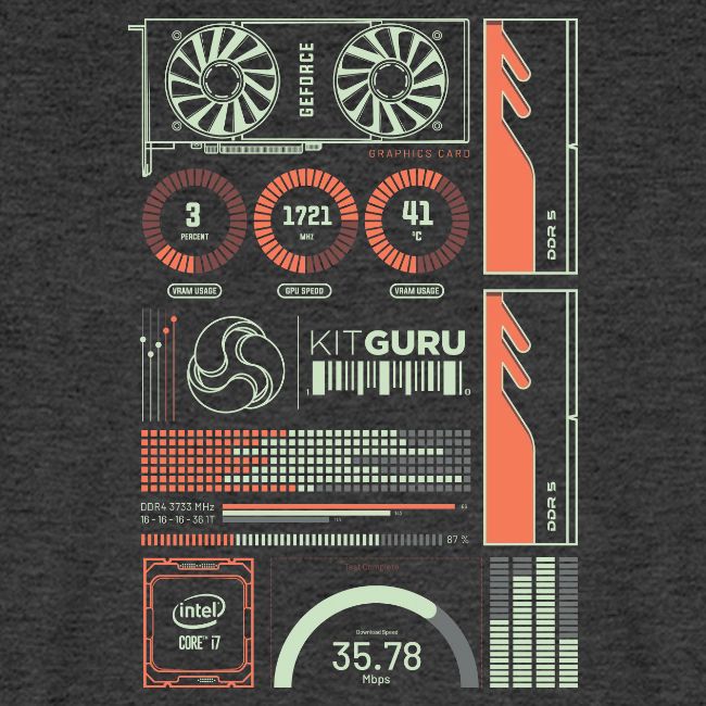 Kitguru System Overview