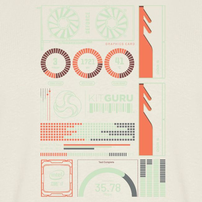 Kitguru System Overview