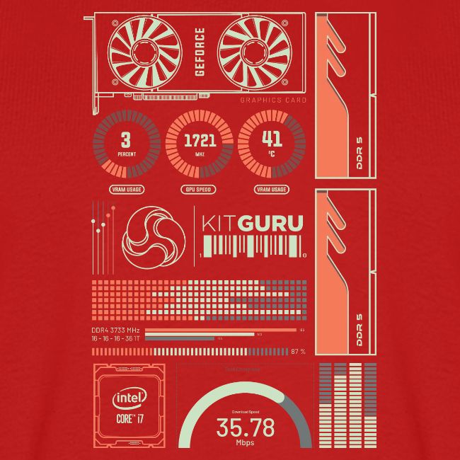 Kitguru System Overview