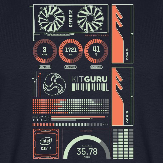 Kitguru System Overview