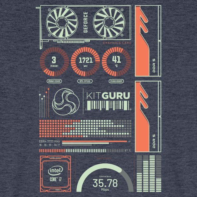 Kitguru System Overview