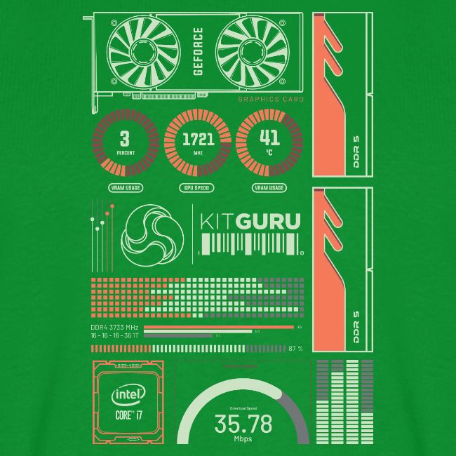 Kitguru System Overview