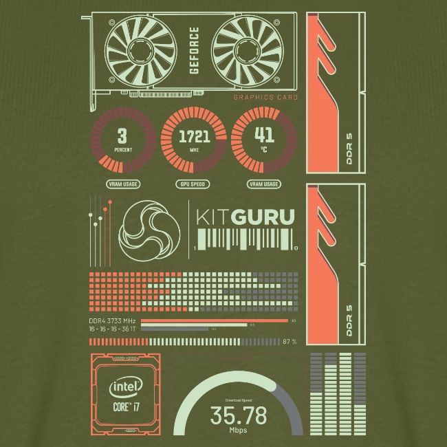 Kitguru System Overview