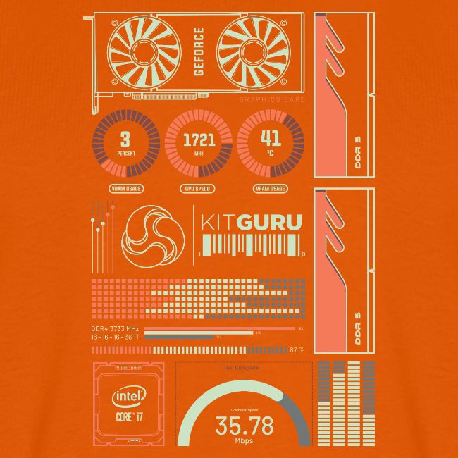 Kitguru System Overview